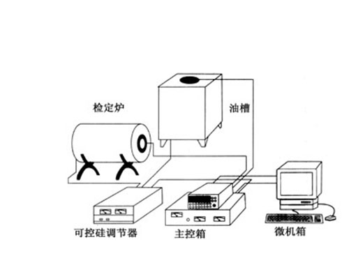 100-C熱工全自動檢定系統